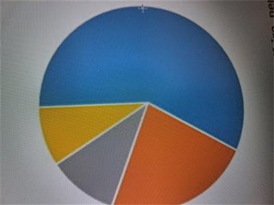 51/2023- pubblicazione di offerta con invito ad offrire